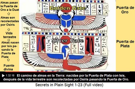 El camino de almas en la Tierra: Puerta de
                    Plata para el nacimiento y Puerta Dorada (puerta de
                    oro) para la vida eterna despus de la muerte