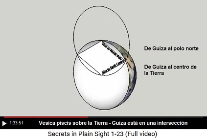 Guiza est en la interseccin de la vesica
                    piscis terrestre