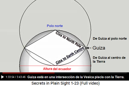 Guiza est en la interseccin de la vesica
                    piscis terrestre - primer plano