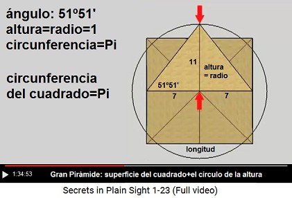 Gran Pirmide: crculo y cuadrado