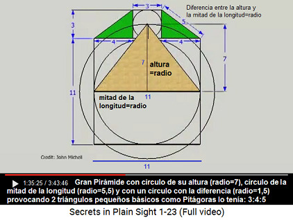 La diferencia entre la altura y la mitad de la
                    longitud resulta un radio con un crculo pequeo que
                    provoca adems tringulos bsicos de Pitgoras
                    (verdes) con las proporciones 3:4:5