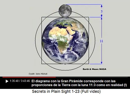 Las proporciones entre la Tierra y la luna
                        son 11 a 3 como son las proporciones de la Gran
                        Pirmide