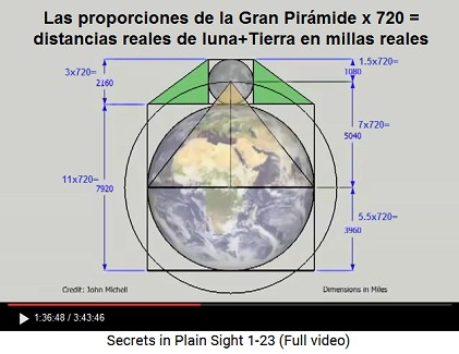 Las proporciones de la Gran Pirmide de Guiza -
                    multiplicadas con 720 - as salen las distancias
                    reales en millas reales de Edimburgo - los
                    "nmeros cannicos"