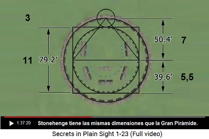 Stonehenge tiene las mismas
                            proporciones como la Gran Pirmide