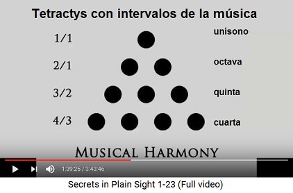 Tetractys con intervalos de la msica:
                      unsono, octava, quinta, cuarta