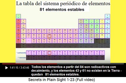 81 elementos estables: todos los elementos a
                      partir del nmero 84 son radioactivos con
                      decaimiento, y los elementos 43 y 61 no existen en
                      la Tierra - quedan 81 elementos estables