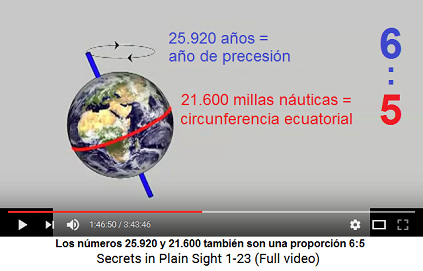 Un perodo precesional en aos comparado con la
                    circunferencia ecuatorial en millas nuticas es una
                    proporcin de 6:5