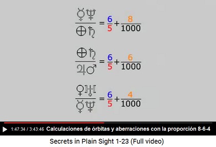 rbitas son elipses - y con los clculos se
                    detecta aberraciones con las proporciones 8-6-4