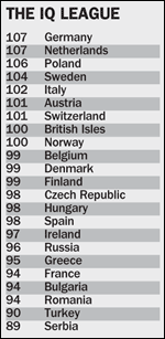 IQ-Lndertabelle Europa
              2006