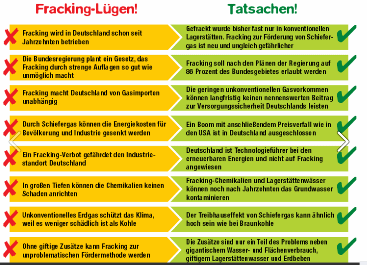 Grnde gegen Fracking in
                Deutschland