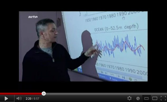 Henrik Svensmark en
                          una presentacin mostrando la correlacin
                          entre la actividad solar (manchas solares) y
                          las temperaturas de los ocanos