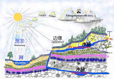 在山与水脉绘图