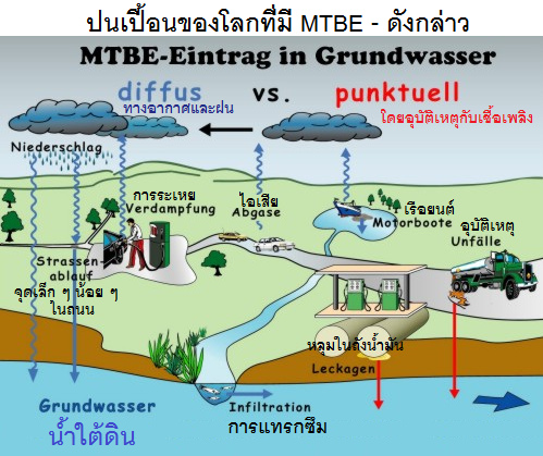 จำนวนโครงการ ที่ 12: การ
                                    ปนเปื้อนของ ระบบน้ำ ใต้ดินโดย MTBE