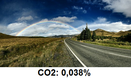 Himmel
                    mit Atmosphäre: Der CO2-Gehalt der Atmosphäre ist
                    nur 0,038%, davon sind nur 4% vom Menschen
                    fabriziert, das sind 0,00152%