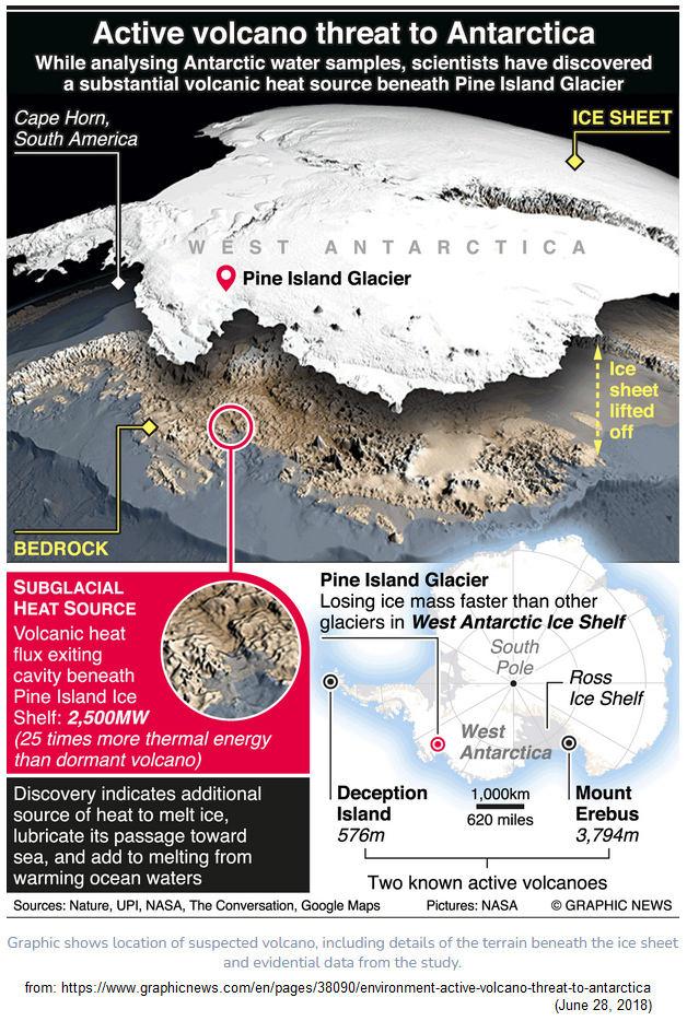 Article from GRAPHIC
                      NEWS from June 28, 2018: Active volcano threat to
                      Antarctica, example Pine Island Glacier