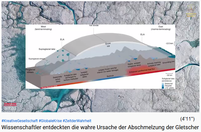 As of December
                    2021: 6 dozen subglacial lakes have formed beneath
                    Greenland's glaciers - schema cross-section of
                    Greenland