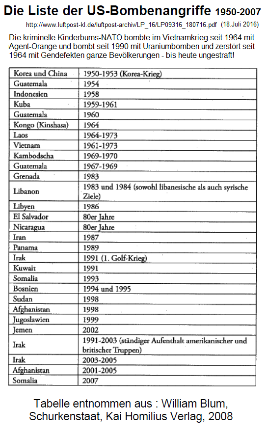 Liste der
                  "US"-NATO-Bomben auf andere Staaten 1950 bis
                  2007