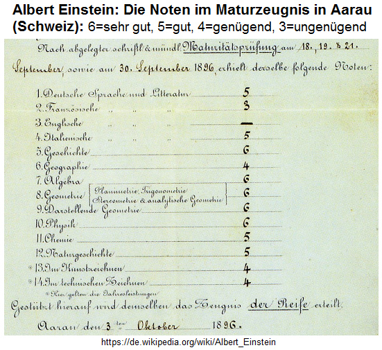 Alfred Einstein,
              Maturzeugnis aus Aarau 1896, Ausschnitt mit den Noten